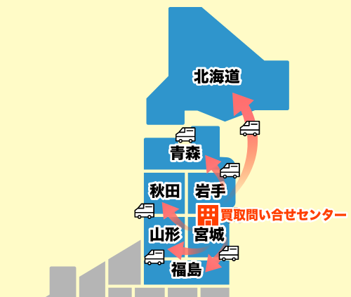 北海道・東北買取センターイメージ（宮城県から北海道、青森県、秋田県、岩手県、山形県、福島県へ）