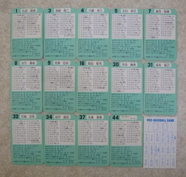 タカラ 当時 プロ野球 ゲーム カード 60年 阪神タイガース_3