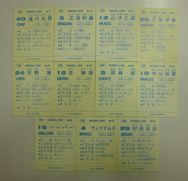 カルビー プロ野球カード 88年 No.71～97 達川 立浪 芝草 荘勝雄_2