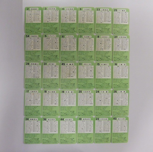 タカラ 当時 プロ野球カード ゲーム 55年度 広島東洋カープ 30枚_3