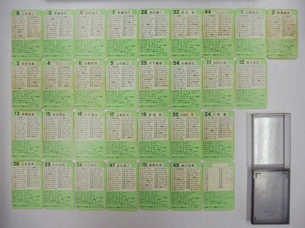 タカラ プロ野球 ゲーム 広島東洋カープ 58年度 31枚 当時物_3