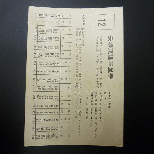K&L カバヤ リーフ プロ野球 カード 11 長嶋 茂雄 当時物 / 長島_2