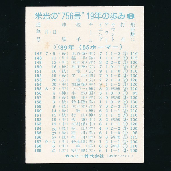 カルビー プロ野球カード 1977年 栄光の756号 19年の歩み 8_3